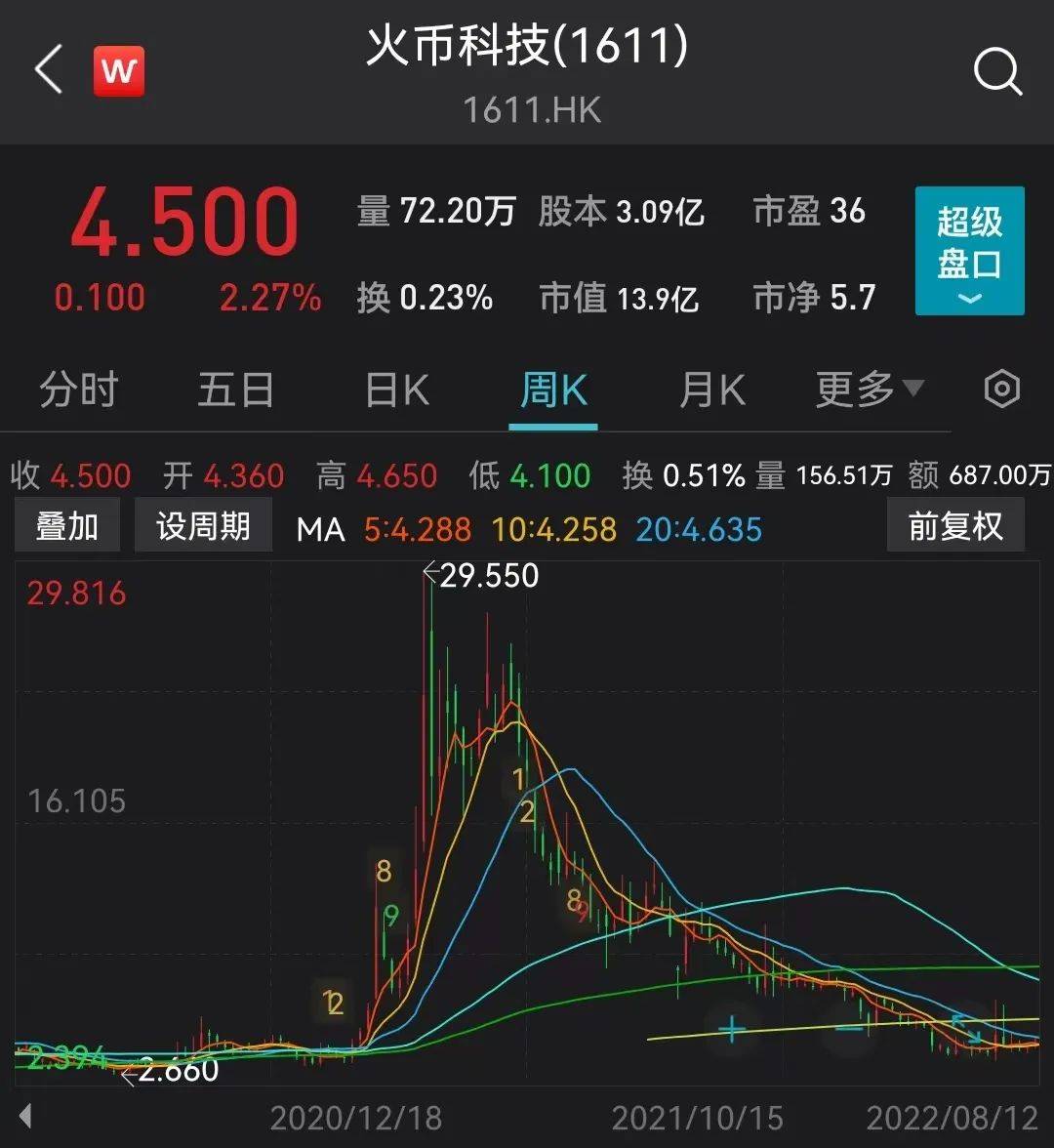 火币创始人李林拟30亿美元估值出让股权？公司回应<strong></p>
<p>火币网登录</strong>！