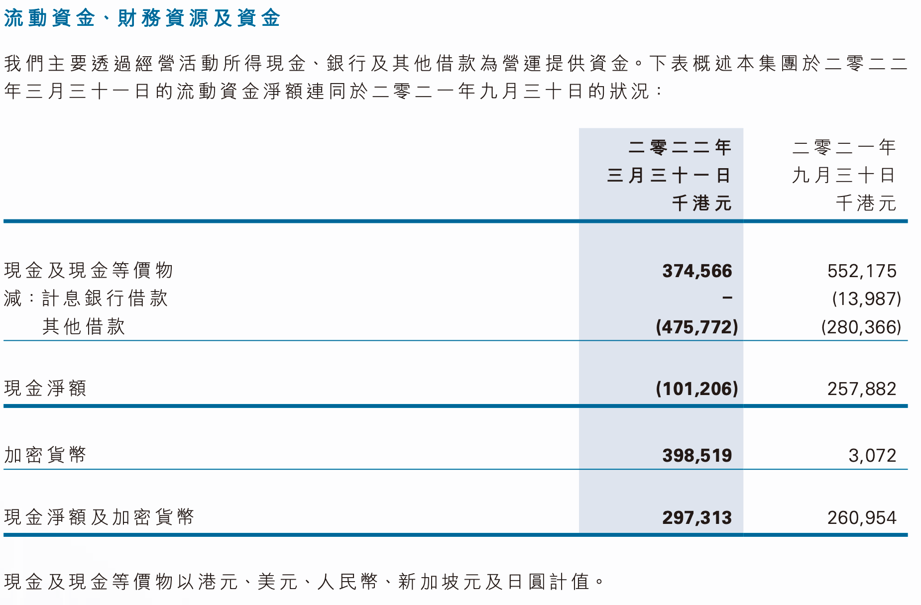 火币旗下港股2022财年中期转亏4878万港元<strong></p>
<p>火币网登录</strong>，期末现金净额为负、所持加密货币价值3.9亿港元