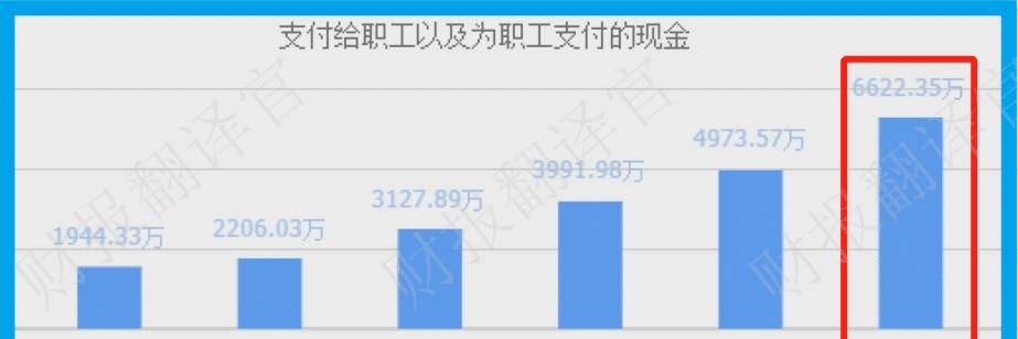 数字货币+鸿蒙双概念<strong></p>
<p>出售数字货币</strong>，为银行开发数字人民币终端设备，利润率44%