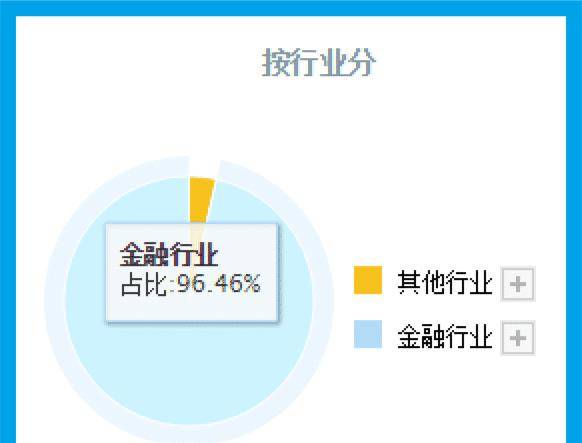数字货币+鸿蒙双概念<strong></p>
<p>出售数字货币</strong>，为银行开发数字人民币终端设备，利润率44%