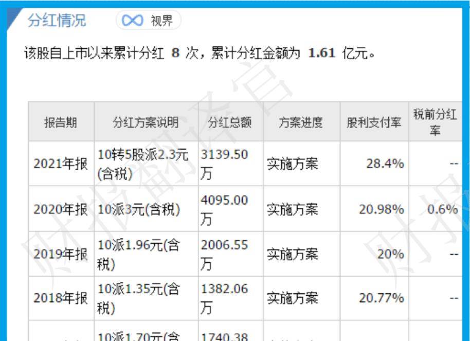 数字货币+鸿蒙双概念<strong></p>
<p>出售数字货币</strong>，为银行开发数字人民币终端设备，利润率44%