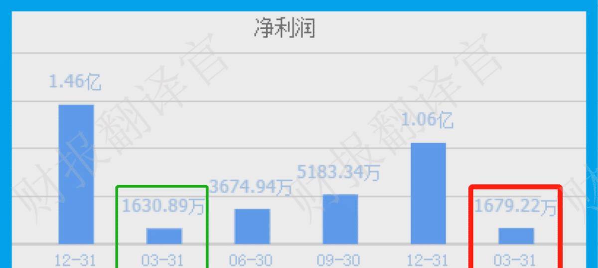数字货币+鸿蒙双概念<strong></p>
<p>出售数字货币</strong>，为银行开发数字人民币终端设备，利润率44%