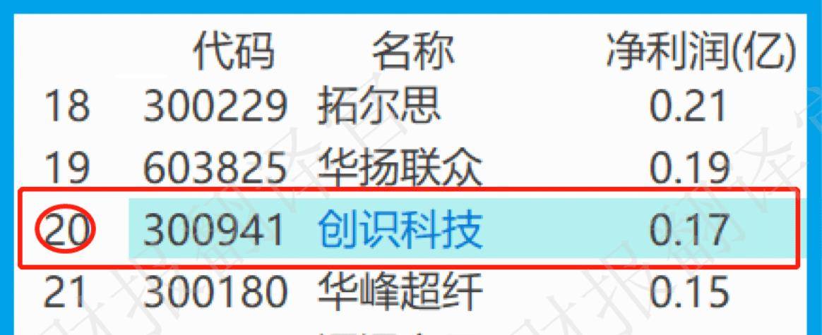 数字货币+鸿蒙双概念<strong></p>
<p>出售数字货币</strong>，为银行开发数字人民币终端设备，利润率44%