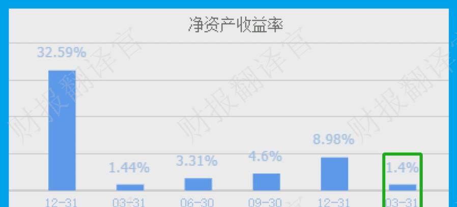 数字货币+鸿蒙双概念<strong></p>
<p>出售数字货币</strong>，为银行开发数字人民币终端设备，利润率44%