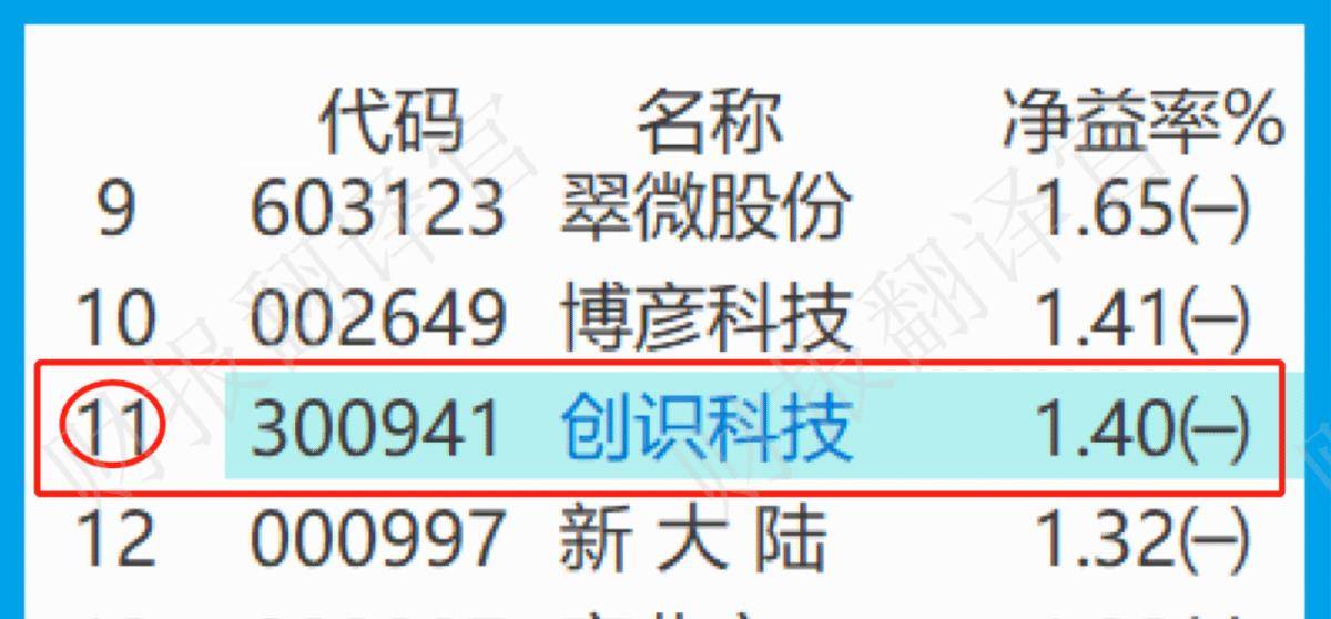 数字货币+鸿蒙双概念<strong></p>
<p>出售数字货币</strong>，为银行开发数字人民币终端设备，利润率44%