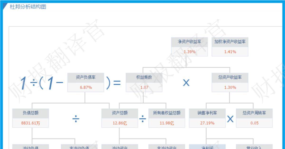 数字货币+鸿蒙双概念<strong></p>
<p>出售数字货币</strong>，为银行开发数字人民币终端设备，利润率44%