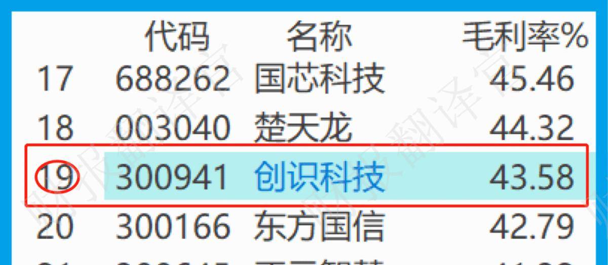 数字货币+鸿蒙双概念<strong></p>
<p>出售数字货币</strong>，为银行开发数字人民币终端设备，利润率44%