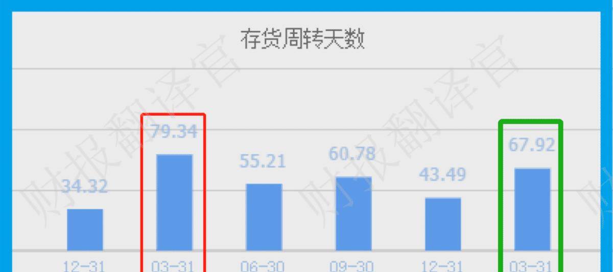 数字货币+鸿蒙双概念<strong></p>
<p>出售数字货币</strong>，为银行开发数字人民币终端设备，利润率44%