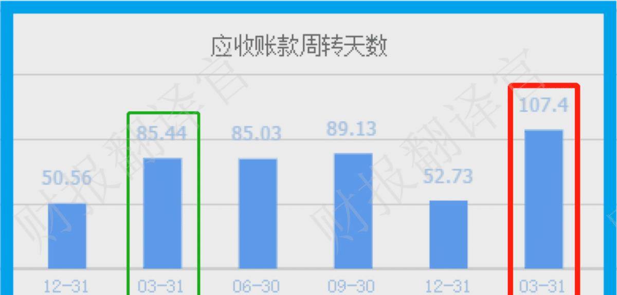 数字货币+鸿蒙双概念<strong></p>
<p>出售数字货币</strong>，为银行开发数字人民币终端设备，利润率44%