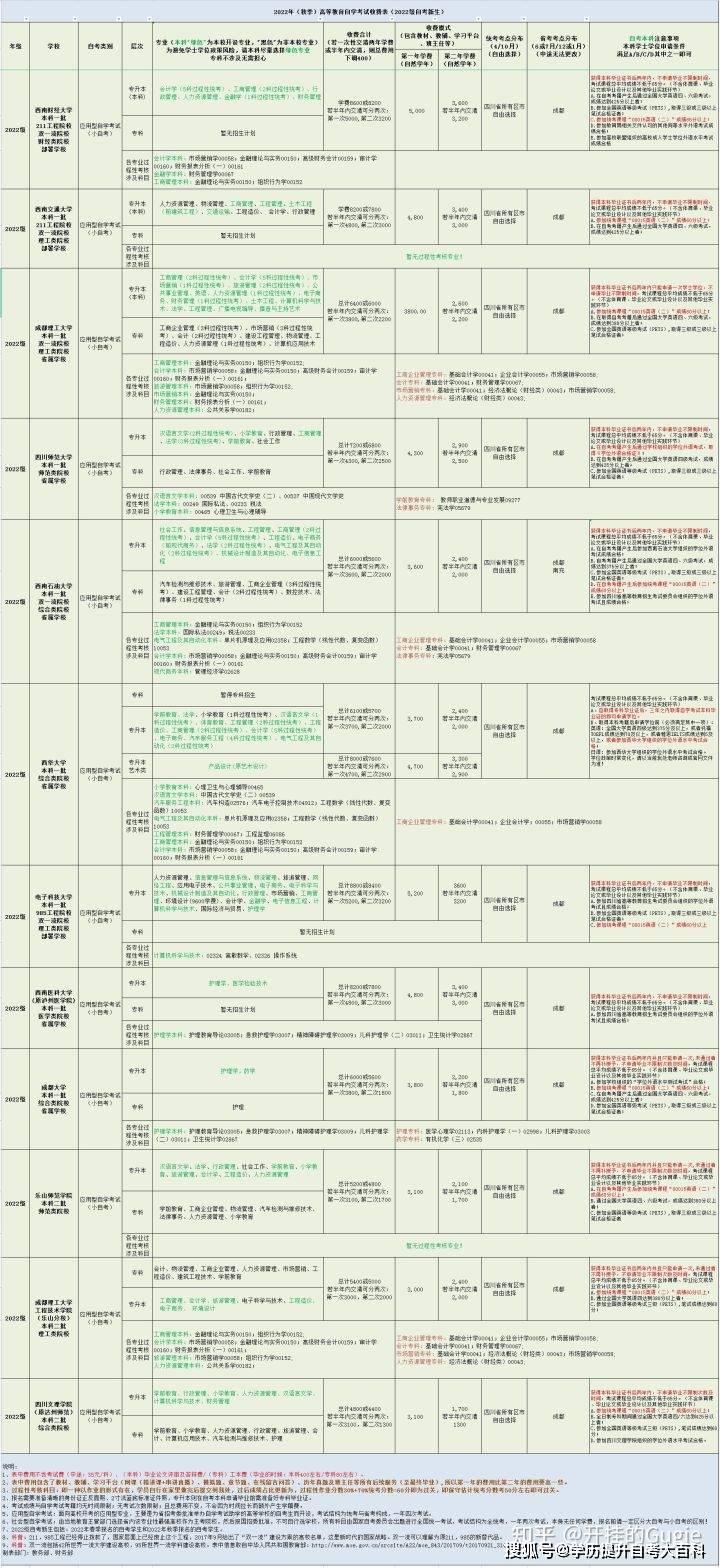自考 ▏自学考试报名流程及官网
