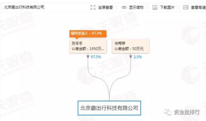 “趣出行”披着打车软件持币分红的旁氏骗局<strong></p>
<p>币火交易所官网版下载</strong>，号称马云投资？黑幕竟这么多！！