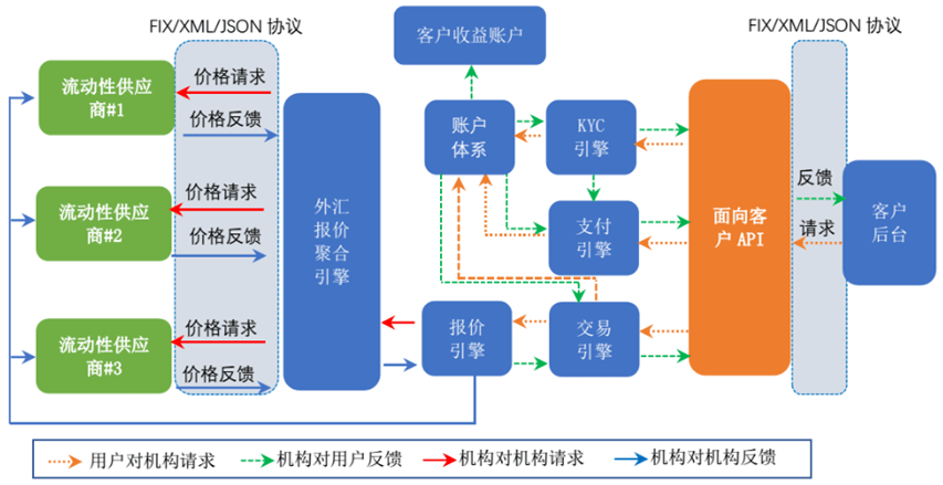 跨境电商API是如何运作的<strong></p>
<p>火币api</strong>？