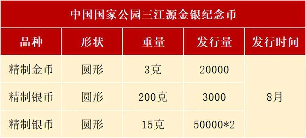 8月<strong></p>
<p>响币</strong>，有3套纪念币确定发行，还有虎币、黄山币等待预约
