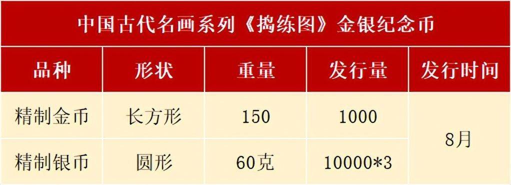 8月<strong></p>
<p>响币</strong>，有3套纪念币确定发行，还有虎币、黄山币等待预约