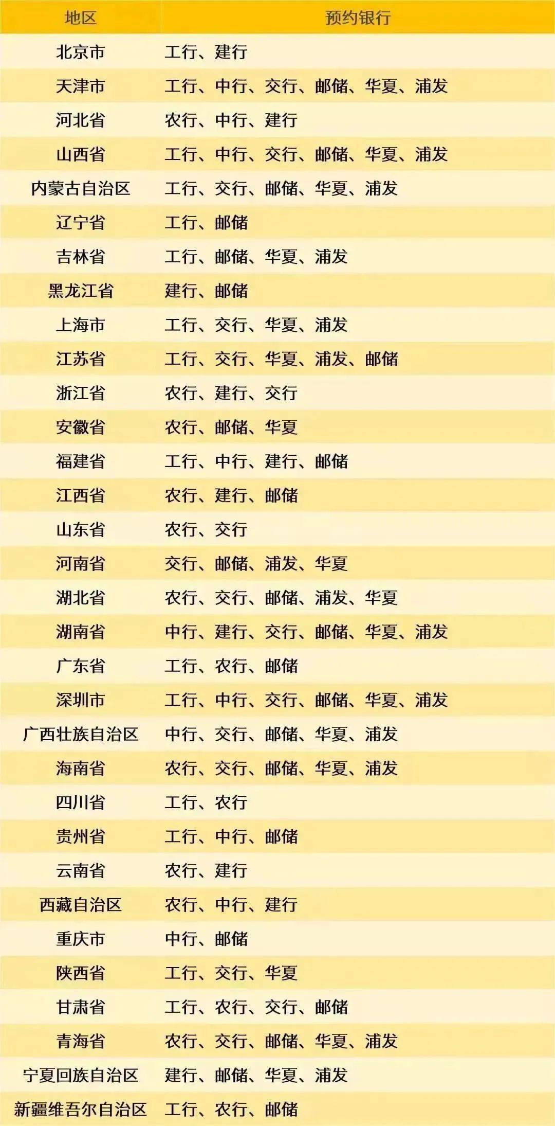8月<strong></p>
<p>响币</strong>，有3套纪念币确定发行，还有虎币、黄山币等待预约