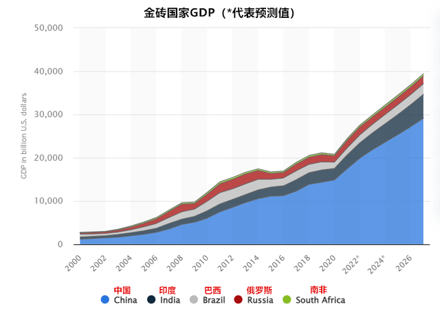 为什么美元不怕“金砖币”而怕人民币<strong></p>
<p>响币</strong>？