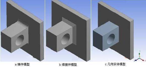 有限元法分析结果的误差影响<strong></p>
<p>美元法币</strong>，四类误差您了解吗？