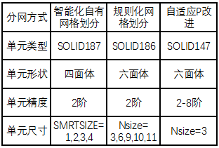 有限元法分析结果的误差影响<strong></p>
<p>美元法币</strong>，四类误差您了解吗？