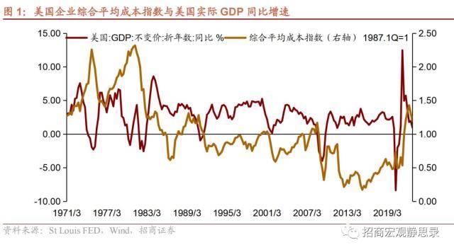 招商宏观：美联储继续降速加息<strong></p>
<p>缩表对美股的影响</strong>，市场的鸽派解读略显不妥，是时候警惕缩表冲击了