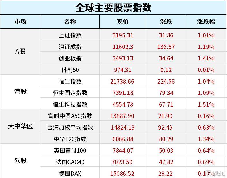 早报 (01.14）| 美股财报季战鼓敲响！摩根大通、美国银行等发布超预期财报；特斯拉疯狂大降价<strong></p>
<p>南航美股</strong>，最高降20%；南航、东航拟从纽交所退市