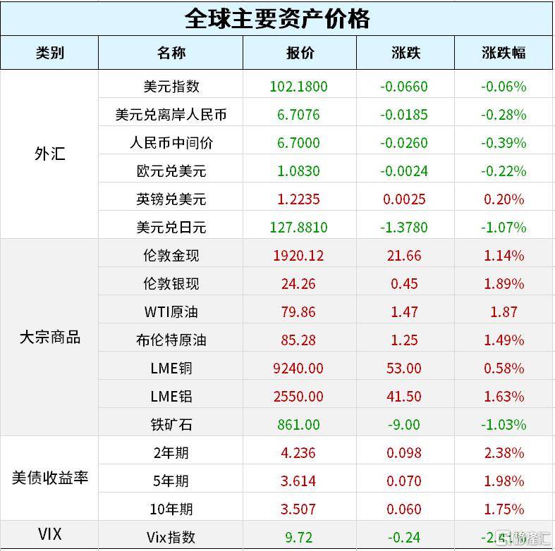 早报 (01.14）| 美股财报季战鼓敲响！摩根大通、美国银行等发布超预期财报；特斯拉疯狂大降价<strong></p>
<p>南航美股</strong>，最高降20%；南航、东航拟从纽交所退市
