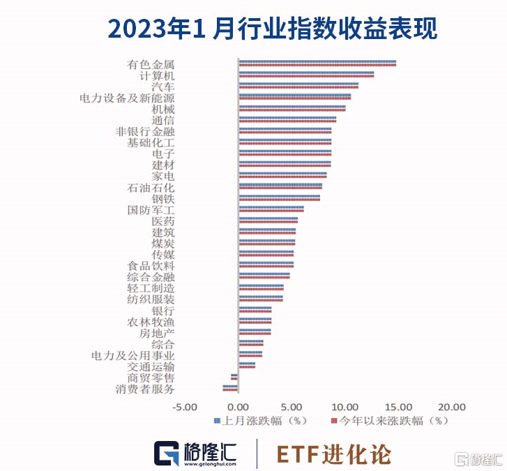 ETF月报：1月有色金属ETF表现亮眼<strong></p>
<p>美股pb</strong>，股票和跨境ETF规模上升