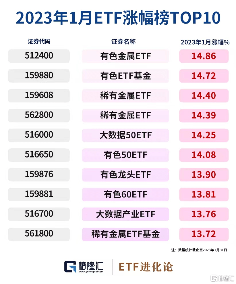 ETF月报：1月有色金属ETF表现亮眼<strong></p>
<p>美股pb</strong>，股票和跨境ETF规模上升