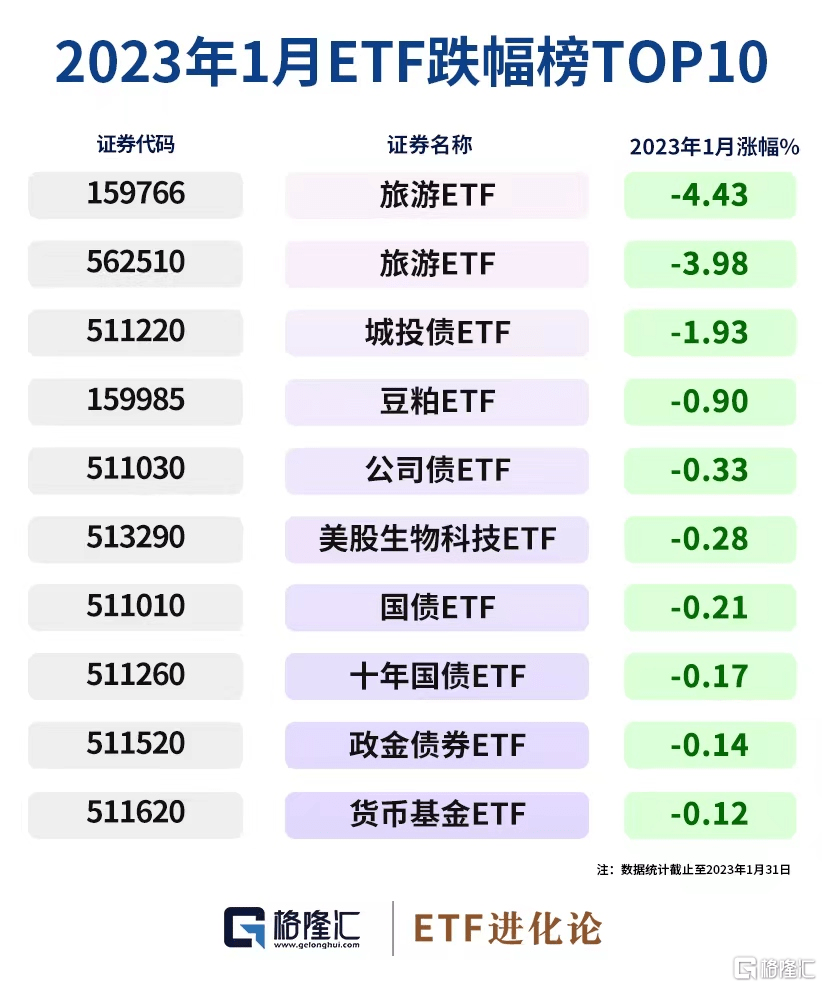 ETF月报：1月有色金属ETF表现亮眼<strong></p>
<p>美股pb</strong>，股票和跨境ETF规模上升