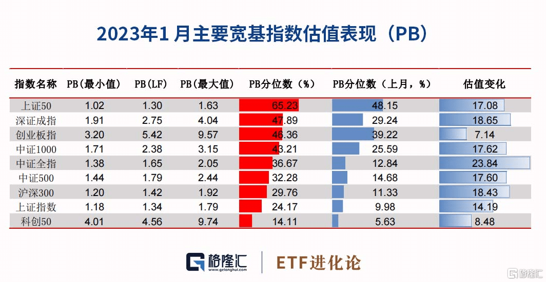 ETF月报：1月有色金属ETF表现亮眼<strong></p>
<p>美股pb</strong>，股票和跨境ETF规模上升