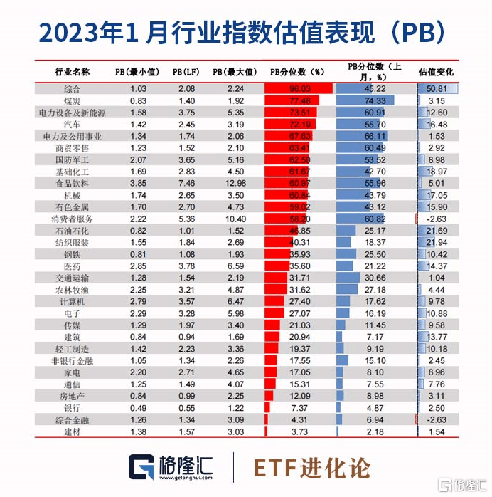 ETF月报：1月有色金属ETF表现亮眼<strong></p>
<p>美股pb</strong>，股票和跨境ETF规模上升