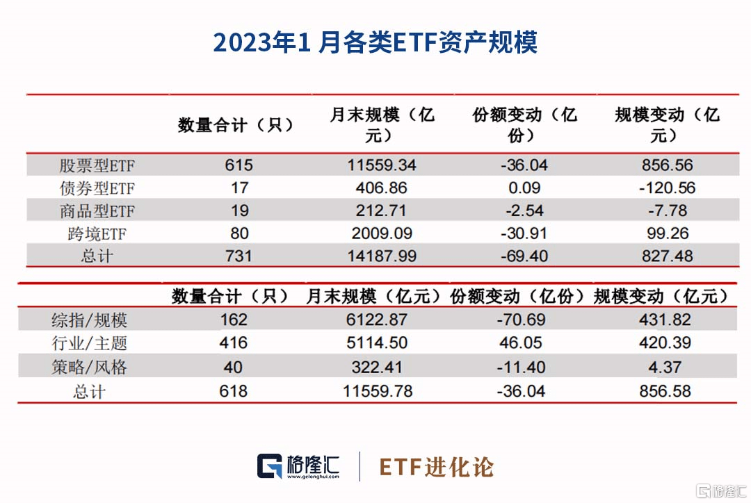 ETF月报：1月有色金属ETF表现亮眼<strong></p>
<p>美股pb</strong>，股票和跨境ETF规模上升