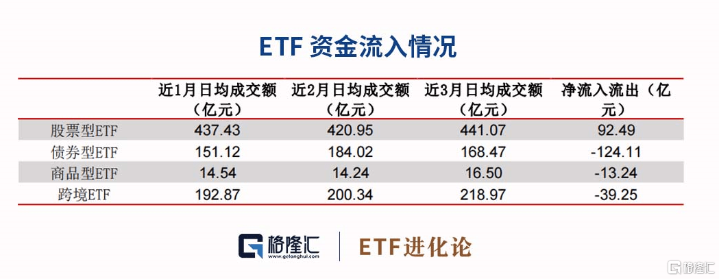 ETF月报：1月有色金属ETF表现亮眼<strong></p>
<p>美股pb</strong>，股票和跨境ETF规模上升