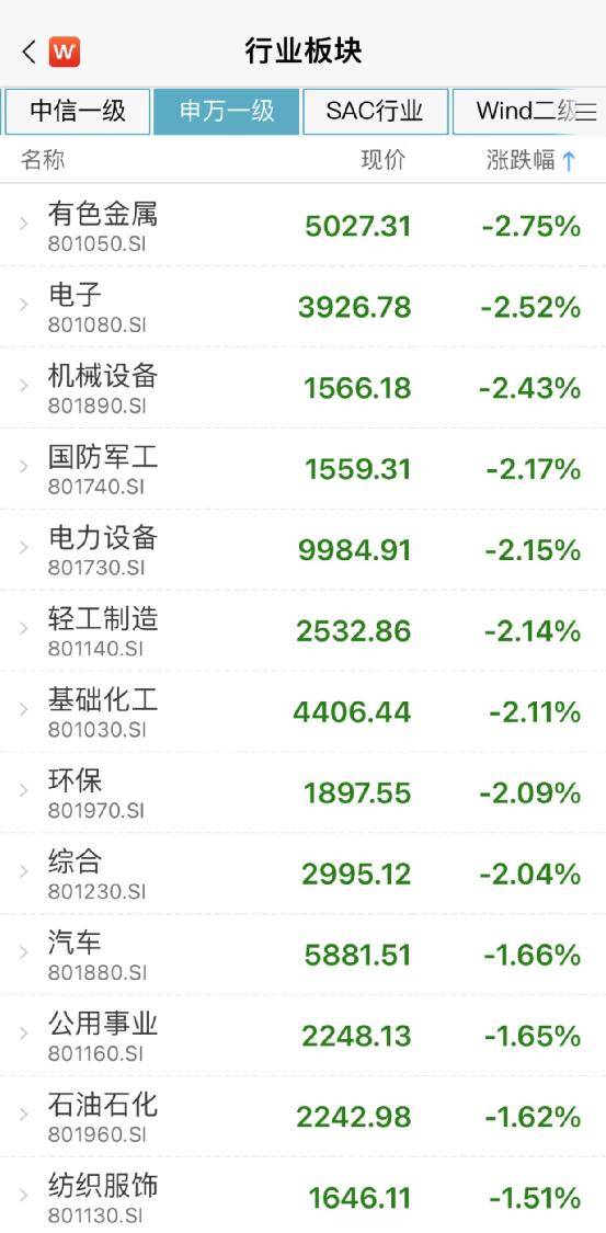 A股突发跳水！15家基金紧急解读：多因素叠加导致<strong></p>
<p>美股映射</strong>，A股仍有望继续上行