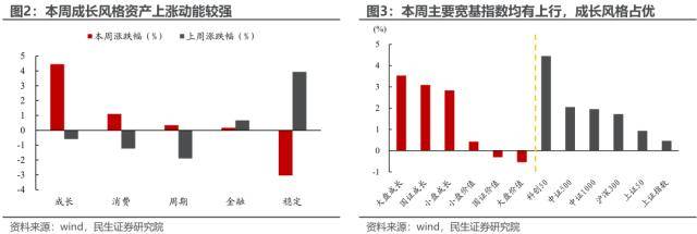 民生策略：反高景气<strong></p>
<p>美股映射</strong>，反萧条与反脆弱