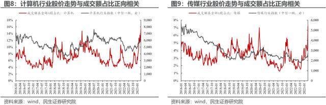 民生策略：反高景气<strong></p>
<p>美股映射</strong>，反萧条与反脆弱