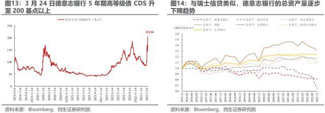 民生策略：反高景气<strong></p>
<p>美股映射</strong>，反萧条与反脆弱
