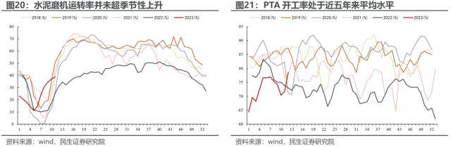 民生策略：反高景气<strong></p>
<p>美股映射</strong>，反萧条与反脆弱