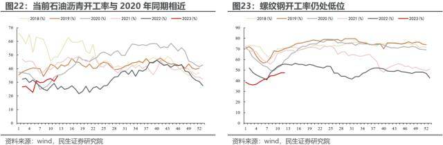 民生策略：反高景气<strong></p>
<p>美股映射</strong>，反萧条与反脆弱