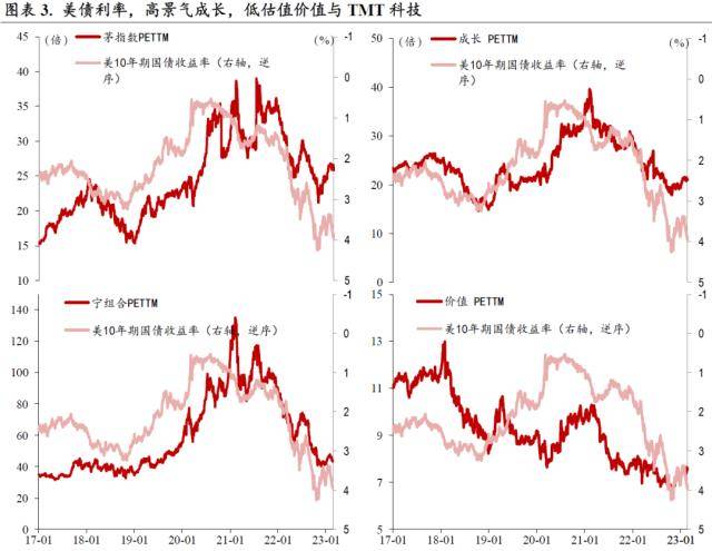 中银策略：扰动增多<strong></p>
<p>美股映射</strong>，但估值修复的空间仍在