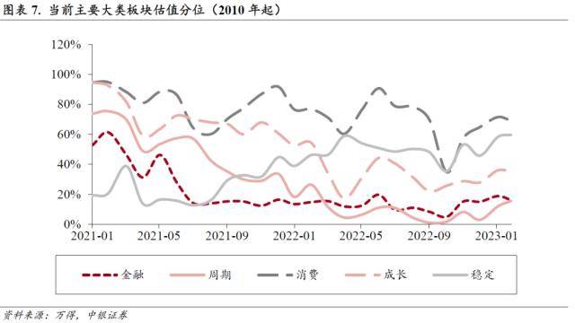 中银策略：扰动增多<strong></p>
<p>美股映射</strong>，但估值修复的空间仍在