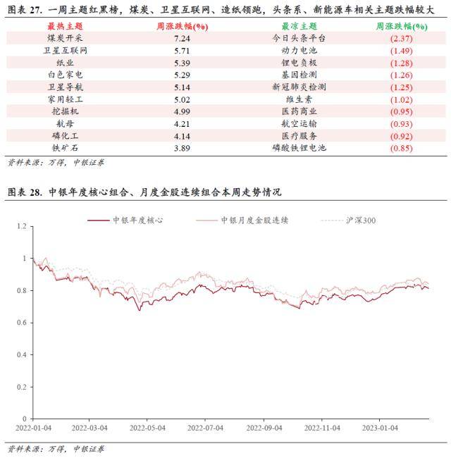 中银策略：扰动增多<strong></p>
<p>美股映射</strong>，但估值修复的空间仍在