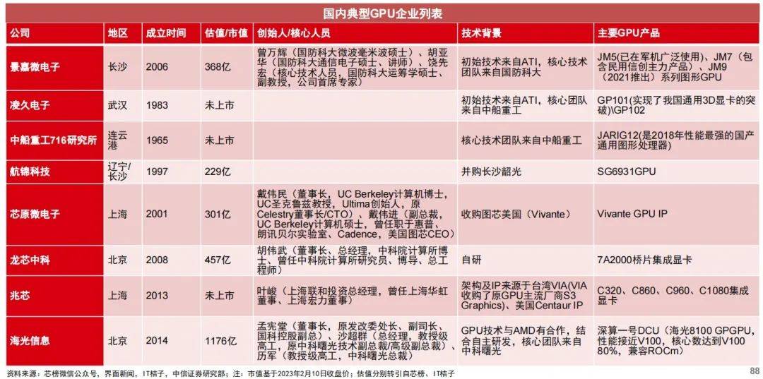微软抛出“王炸”争夺AI核心算力市场<strong></p>
<p>美股映射</strong>，国产GPU进化得怎么样了？