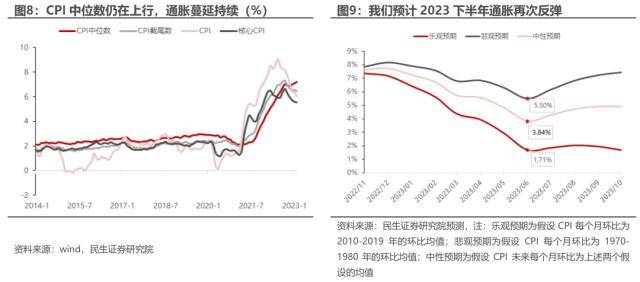 民生策略：王牌对王牌