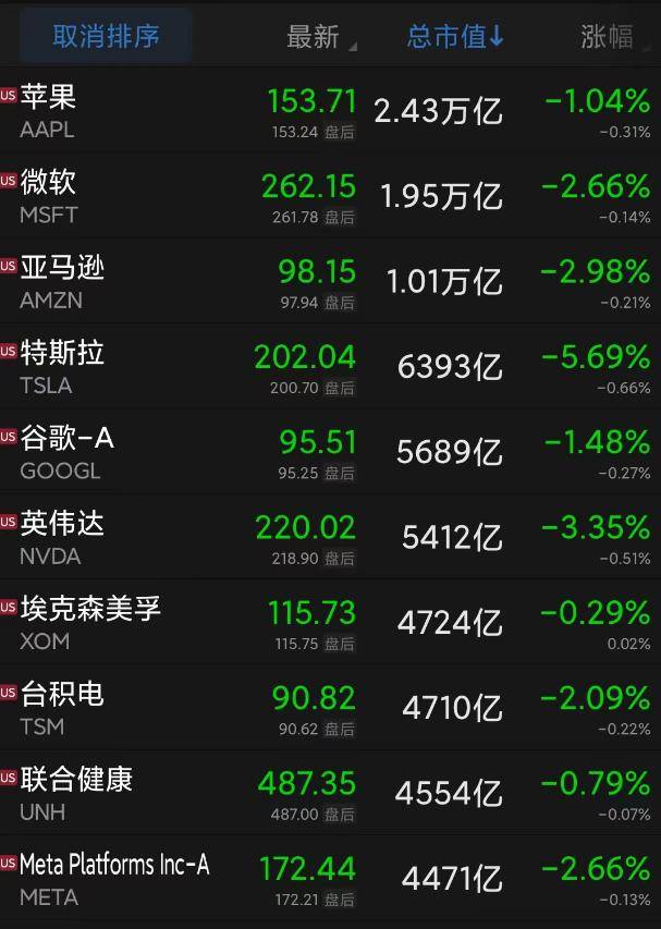 突发！法国决定：取消！重磅数据出炉<strong></p>
<p>思科美股</strong>，道指一夜重挫400点，特斯拉也崩了…英法股市盘中连创新高
