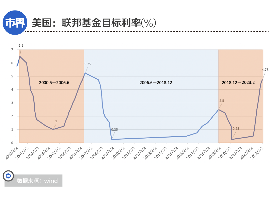 加息为何逼疯了银行<strong></p>
<p>思科美股</strong>？
