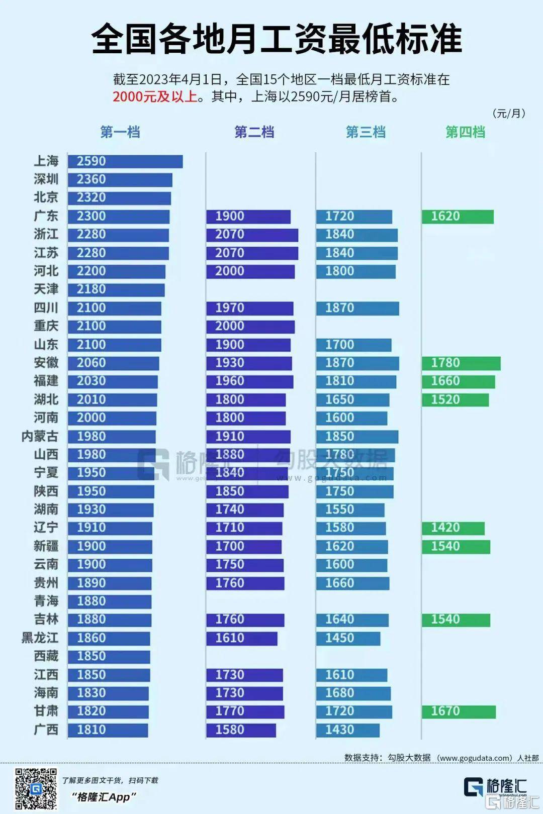 早报 (04.10）| 海外首个<strong></p>
<p>c美股</strong>！特斯拉储能超级工厂落地上海；主板注册制首批10家企业今日亮相