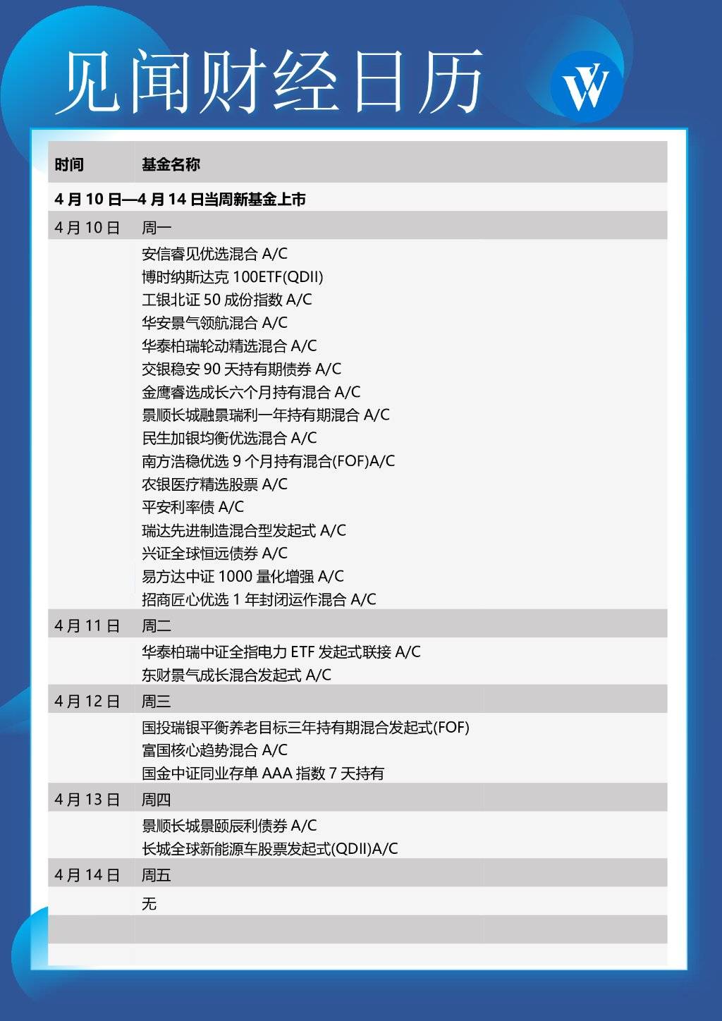本周重磅日程：中国金融数据<strong></p>
<p>c美股</strong>，中美3月CPI，美联储会议纪要
