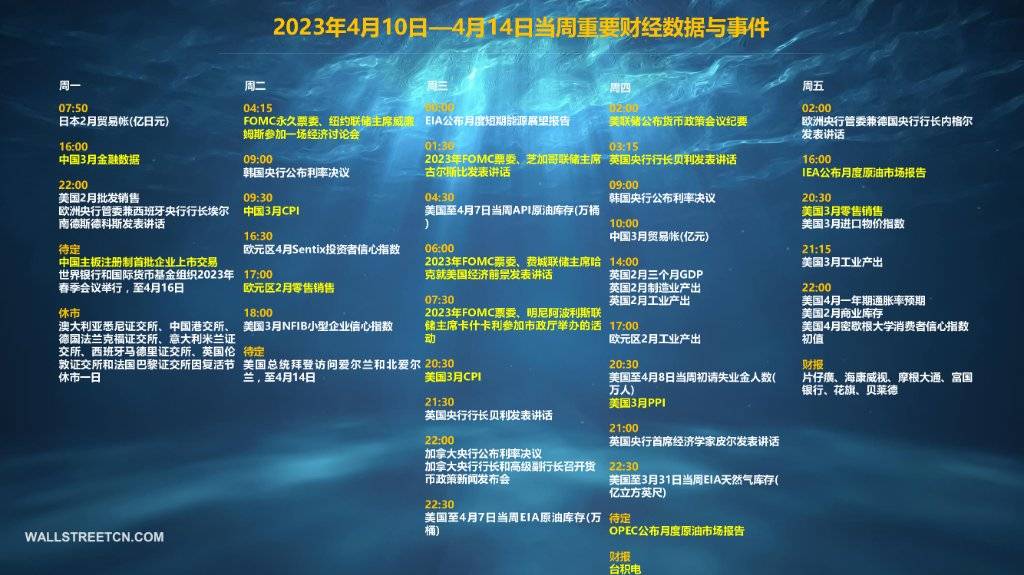 本周重磅日程：中国金融数据<strong></p>
<p>c美股</strong>，中美3月CPI，美联储会议纪要