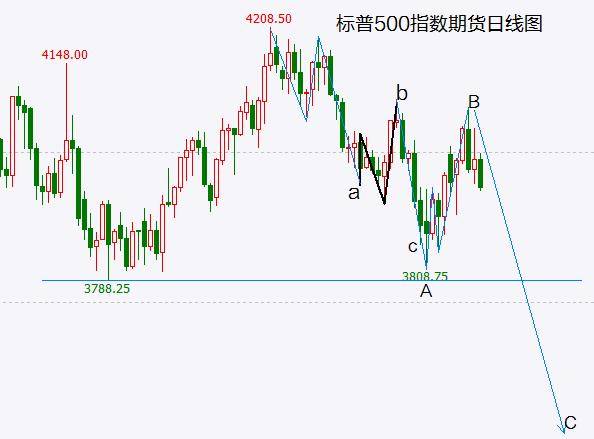 欧美股市新一轮下跌将开启 A股也是…