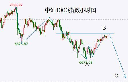 欧美股市新一轮下跌将开启 A股也是…